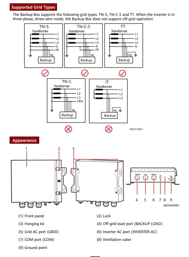 Inštalácia Back up Box LUNA2000 ( systém B0, B1)